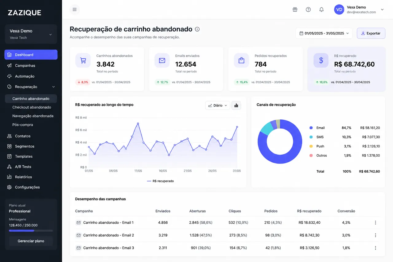 Zazique — Recovery carrinho e email marketing